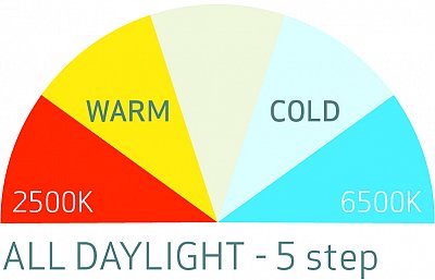 Scangrip Multimatch 3