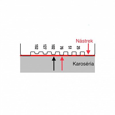 Dinitrol merač hrúbky nástreku